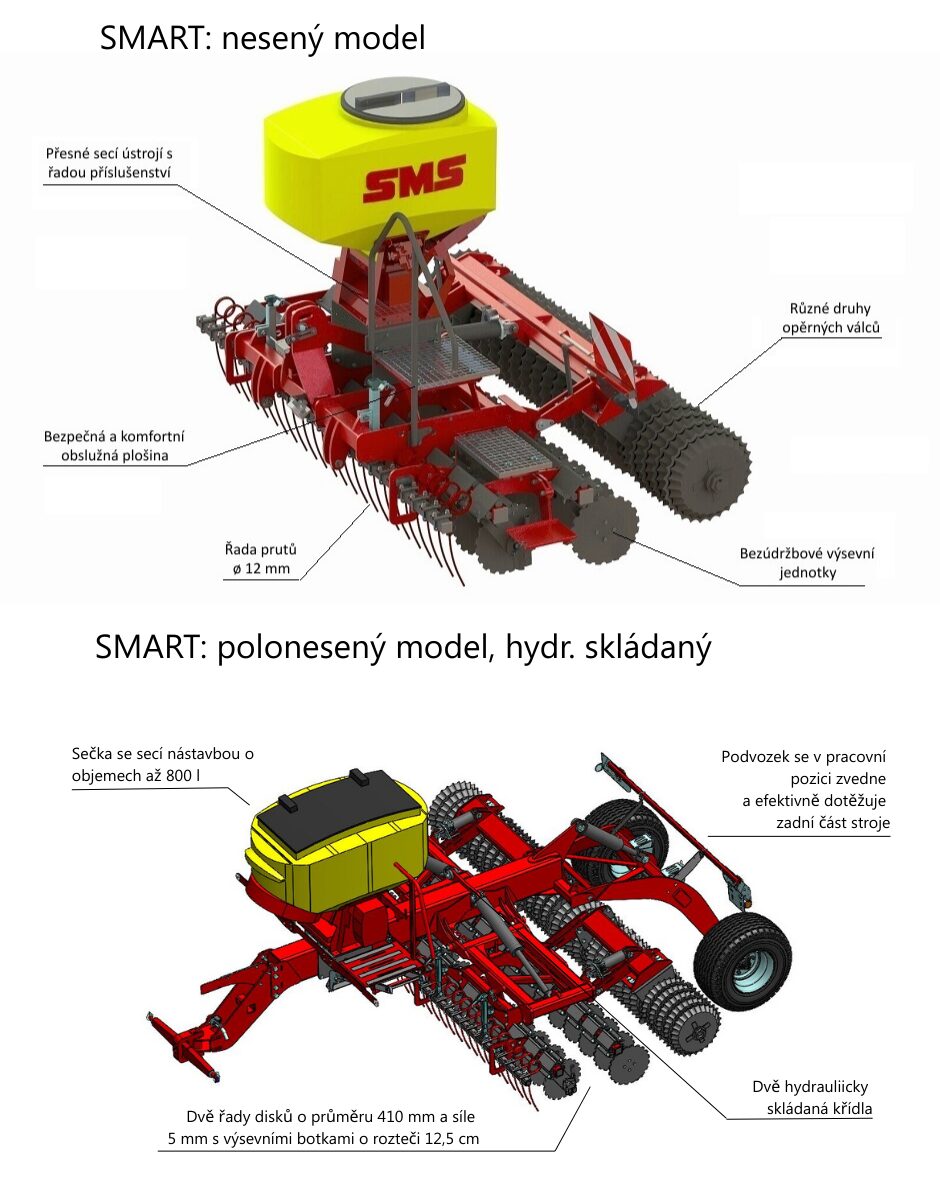 Nákres stroje Secí stroj SMART